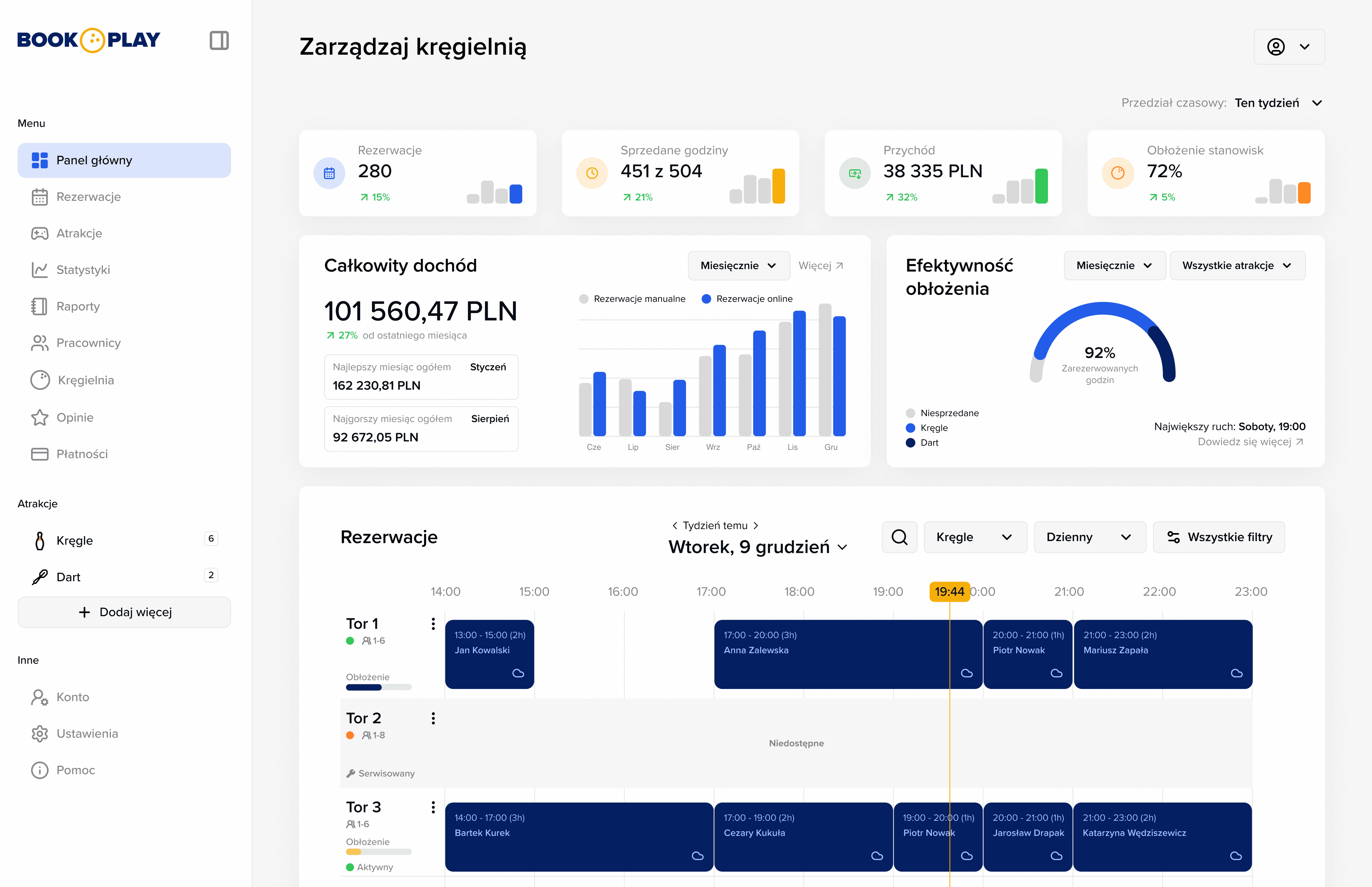 Dashboard image